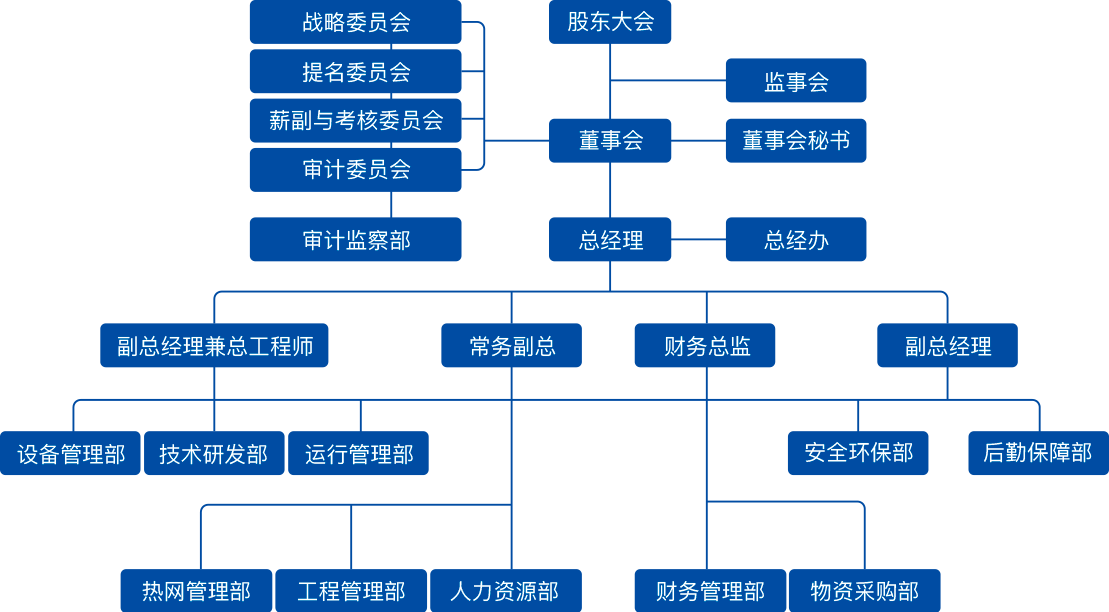 組織架構